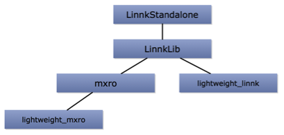 wpid-linnkprojectstructurepng.png