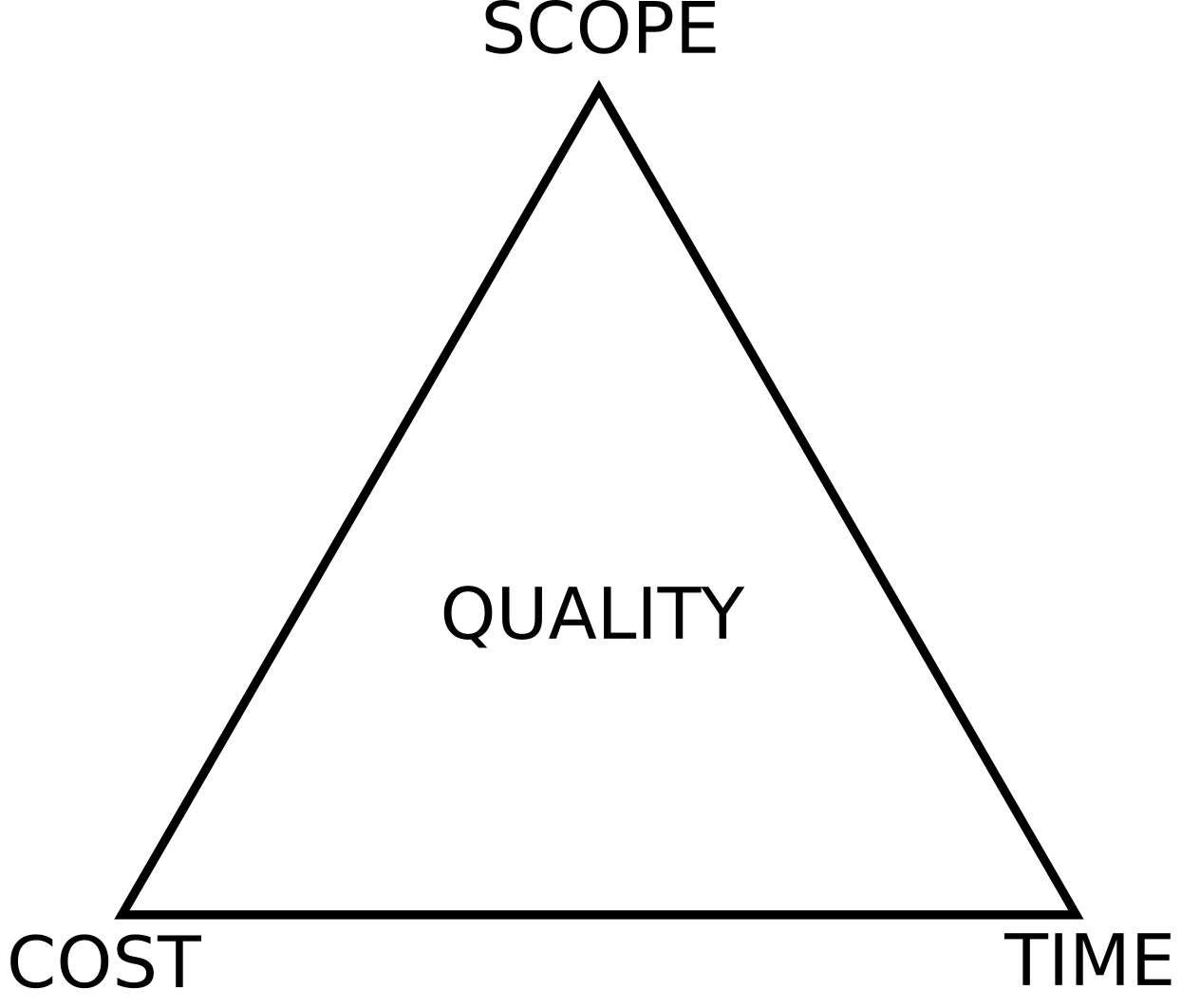 Project-triangle-en