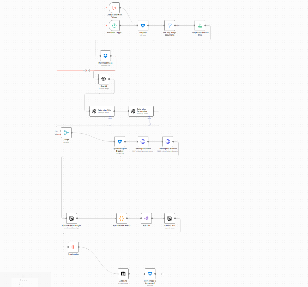Workflow in N8N