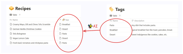 Automate Database Relations in Notion with AI