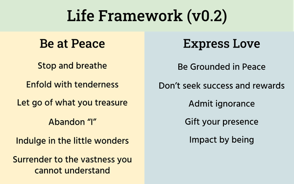 Shows life framework with all guidelines grouped by aspiration